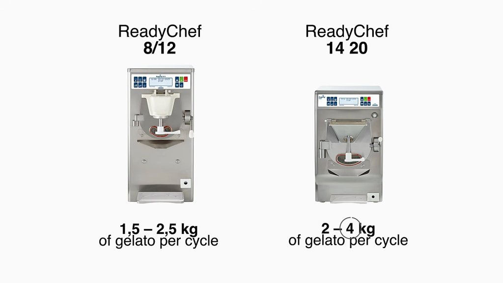 ReadyChef 8/12 and 14 20 capacity comparison