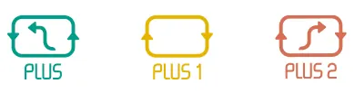 ISA Plus ventilation: Three airflows, one range