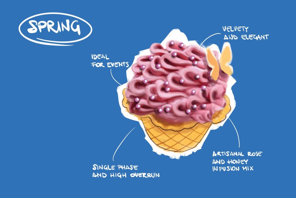 Spring rose soft serve concept presented at Sigep